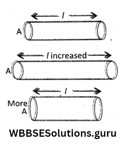 WBBSE Solutions For Class 10 Physical Science And Environment Chapter 6 current elecrticity resistivity and conductivity