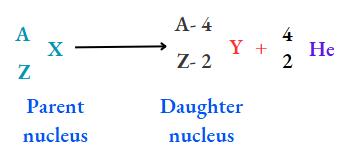 WBBSE Solutions For Class 10 Physical Science And Environment Chapter 7 Atomic Nucleus 1