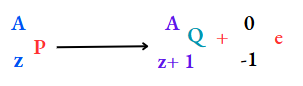 WBBSE Solutions For Class 10 Physical Science And Environment Chapter 7 Atomic Nucleus 3