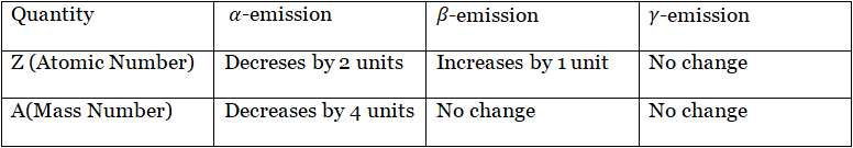 WBBSE Solutions For Class 10 Physical Science And Environment Chapter 7 atomic nucleus Quantity effects on atomic numbers