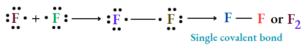 WBBSE Solutions For Class 10 Physical Science And Environment Chapter 8 Ionic And Covalent Bonding Single Covalent Bond