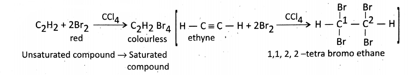 WBBSE Solutions For Class 10 Physical Science And Environment Chapter 8 Organic Chemistry addition of br2 2