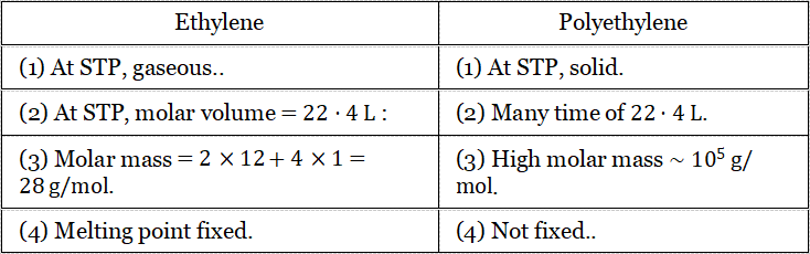 WBBSE Solutions For Class 10 Physical Science And Environment Chapter 8 Organic Chemistry ethylene and polyethylene