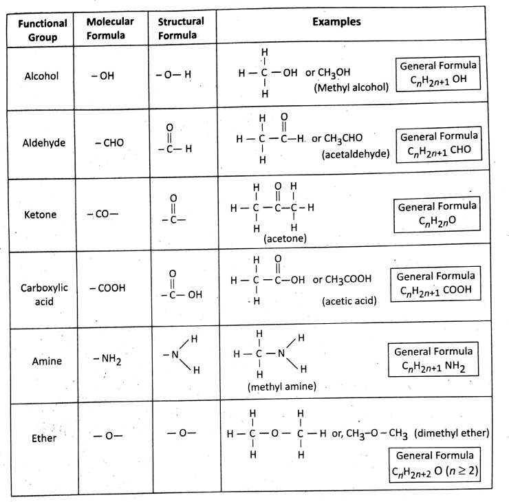 WBBSE Solutions For Class 10 Physical Science And Environment Chapter 8 Organic Chemistry funational group