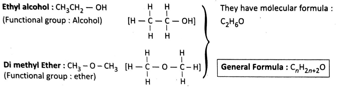 WBBSE Solutions For Class 10 Physical Science And Environment Chapter 8 Organic Chemistry isomers