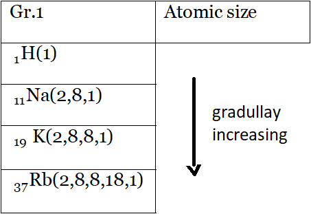 WBBSE Solutions For Class 10 Physical Science And Environment Chapter 8 Physical And Chemical Properties Of Matter atmoic size