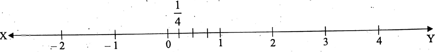 WBBSE Solutions For Class 8 Maths Arithmetic Chapter 3 Rational Number Example 8