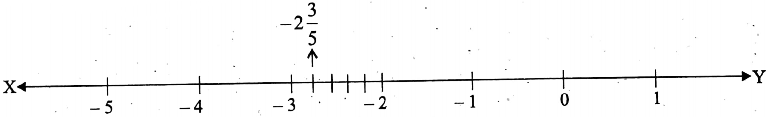WBBSE Solutions For Class 8 Maths Arithmetic Chapter 3 Rational Number Example 9