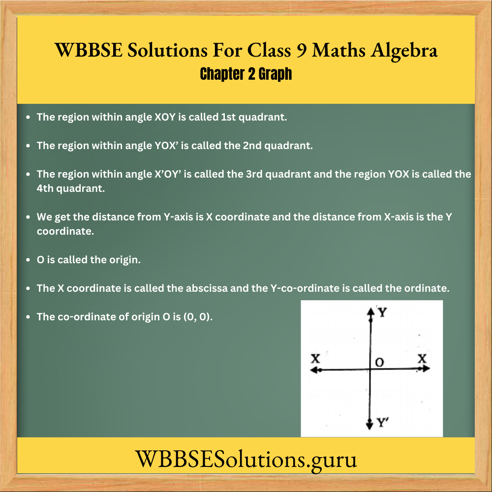 WBBSE Solutions For Class 9 Maths Algebra Chapter 2 Graph