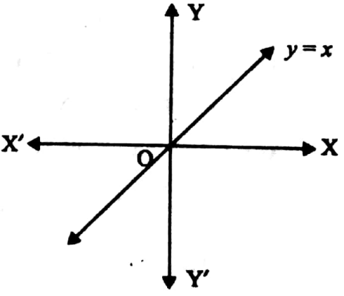 WBBSE Solutions For Class 9 Maths Algebra Chapter 2 Graph Example 4
