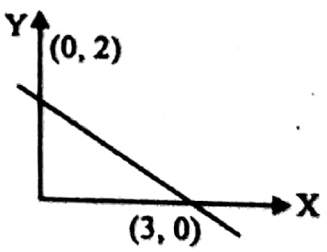 WBBSE Solutions For Class 9 Maths Algebra Chapter 2 Graph Example 9