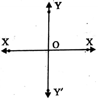 WBBSE Solutions For Class 9 Maths Algebra Chapter 2 Graph