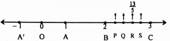 WBBSE Solutions For Class 9 Maths Arithmetic Chapter 1 Real Numbers Placing The Rational Number On Number Line-2