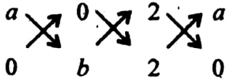 WBBSE Solutions For Class 9 Maths Coordinate Geometry Chapter 3 Area Of Triangular Region Collinear