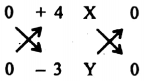 WBBSE Solutions For Class 9 Maths Coordinate Geometry Chapter 3 Area Of Triangular Region Collinear