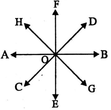 WBBSE Solutions For Class 9 Maths Geometry Chapter 4 Theorems On Concurrence Concurrent Lines