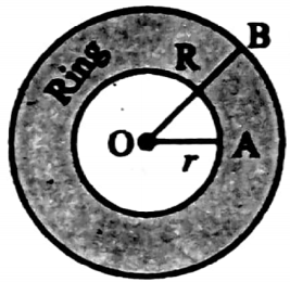 WBBSE Solutions For Class 9 Maths Mensuration Chapter 3 Area Of Circle Area of Circular Ring