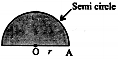 WBBSE Solutions For Class 9 Maths Mensuration Chapter 3 Area Of Circle Area of Semi-circle