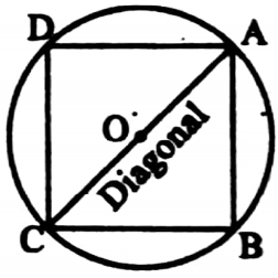 WBBSE Solutions For Class 9 Maths Mensuration Chapter 3 Area Of Circle Area of Square Inscribed In A Circle
