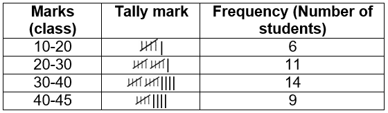 WBBSE Solutions For Class 9 Maths Statistics Chapter 1 Statistics Example 6-1