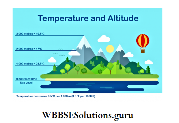 WBBSESolutions For Class 10 Chapter 1 Concerns About Our Environment Physical Science And environment temperature vs height