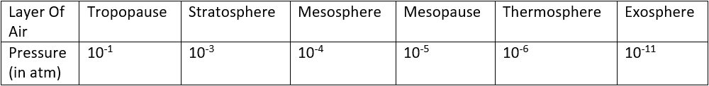 E:\Physical science and environment\Ch-1 Images\WBBSESoluttions For Class 10 Chapter 1 Concerns About Our Environment Physical Science And environment fuels.png