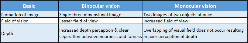 WBBSE Class 10 Life Science Model Question Paper 2023 Set 2 table 2