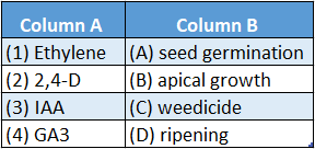 WBBSE Solutions Chapter 1 Control And Coordination In Living Organisms Topic B Response And Chemical Coordination In Plants Hormones match the coulumn 1