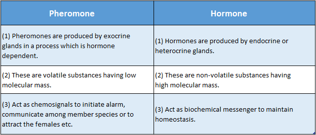 WBBSE Solutions For Class 10 Life Science Chapter 1 Control And Coordination In Living Organisms Topic C Response And Chemical Coordination In Animals pheromone and hormone