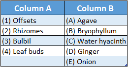 WBBSE Solutions For Class 10 Life Science Chapter 2 Continuity Of Life Topic 2 Reproduction match the column 4