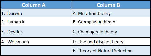 WBBSE Solutions For Class 10 Life Science Chapter 4 Evolution And Adaptation Topic A Evolution match the column 1