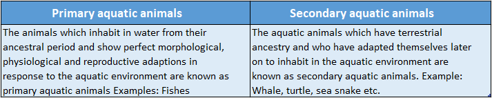 WBBSE Solutions For Class 10 Life Science Chapter 4 Evolution And Adaptation Topic B Survival Strategies Adaptation primary aquatic animals