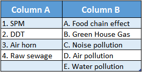 WBBSE Solutions For Class 10 Life Science Chapter 5 Environment Its Resources And Their Conservation Topic B Environmental match the columns 2