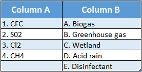 WBBSE Solutions For Class 10 Life Science Chapter 5 Environment Its Resources And Their Conservation Topic B Environmental match the columns
