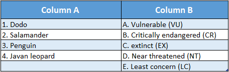 WBBSE Solutions For Class 10 Life Science Chapter 5 Environment Its Resources And Their Conservation Topic D Biodiversity And Conservation match the following 2