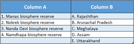 WBBSE Solutions For Class 10 Life Science Chapter 5 Environment Its Resources And Their Conservation Topic D Biodiversity And Conservation match the following 4