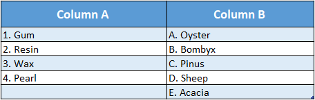 WBBSE Solutions For Class 10 Life Science Chapter 5 Environment Its Resources And Their Conservation Topic D Biodiversity And Conservation match the following