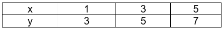 WBBSE Solutions For Class 8 Maths Algebra Chapter 7 Graphs Tablulation For y = x+2