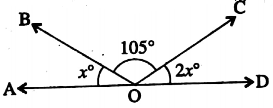 WBBSE Solutions For Class 8 Maths Geometry Chapter 2 Complementary Angles Supplementary Angles And Adjacent Angles In The Adjacent Angles AOD+BOC+COD