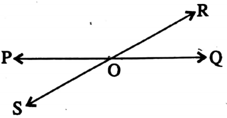 WBBSE Solutions For Class 8 Maths Geometry Chapter 3 Concept Of Vertically Opposite Angles In Adjoining ∠POR = 2∠QOR Then The Value Of ∠POS = 60 Degrees