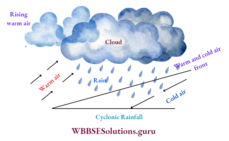 WBBSE Notes For Class 10 Chapter 2 Atmosphere Cyclonic Rainfall