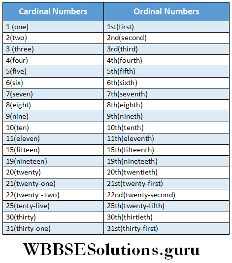 Cardinal And Ordinal Numbers Writing Of Dates cardinal numbers and ordinal numbers