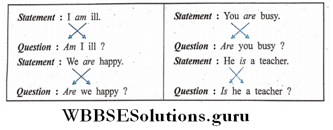 Interrogative Sentences 1