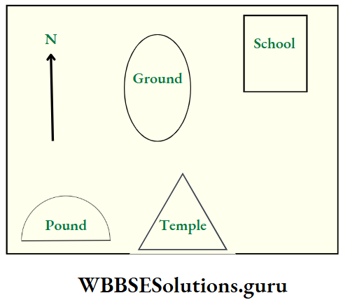 Locations Directions And Instructions
