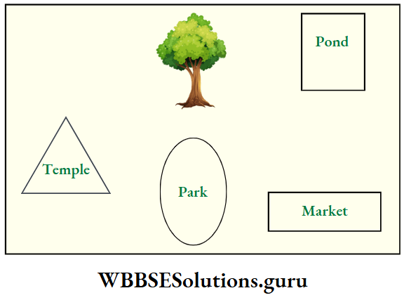 Locations Directions And Instructions.