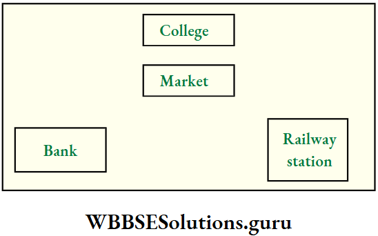 Locations Directions And Instructions....
