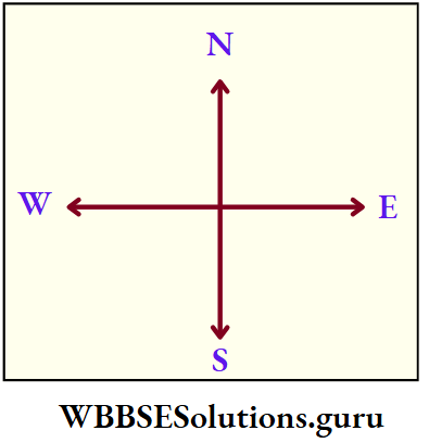 Locations Directions And Instructions directions
