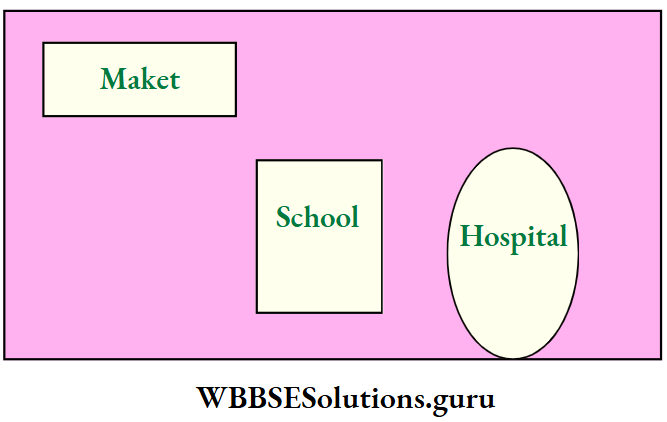 Locations Directions And Instructions instructions plan of your town