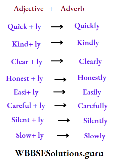 Parts Of Speech adverbs