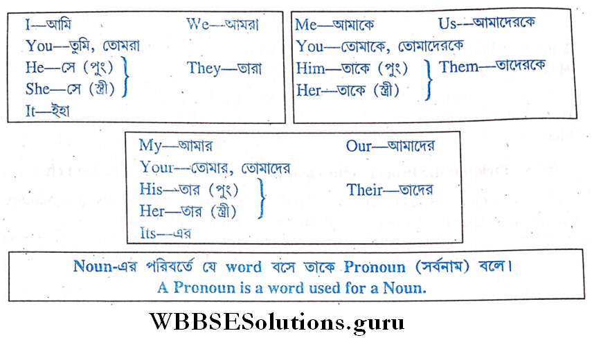 Parts Of Speech pronouns